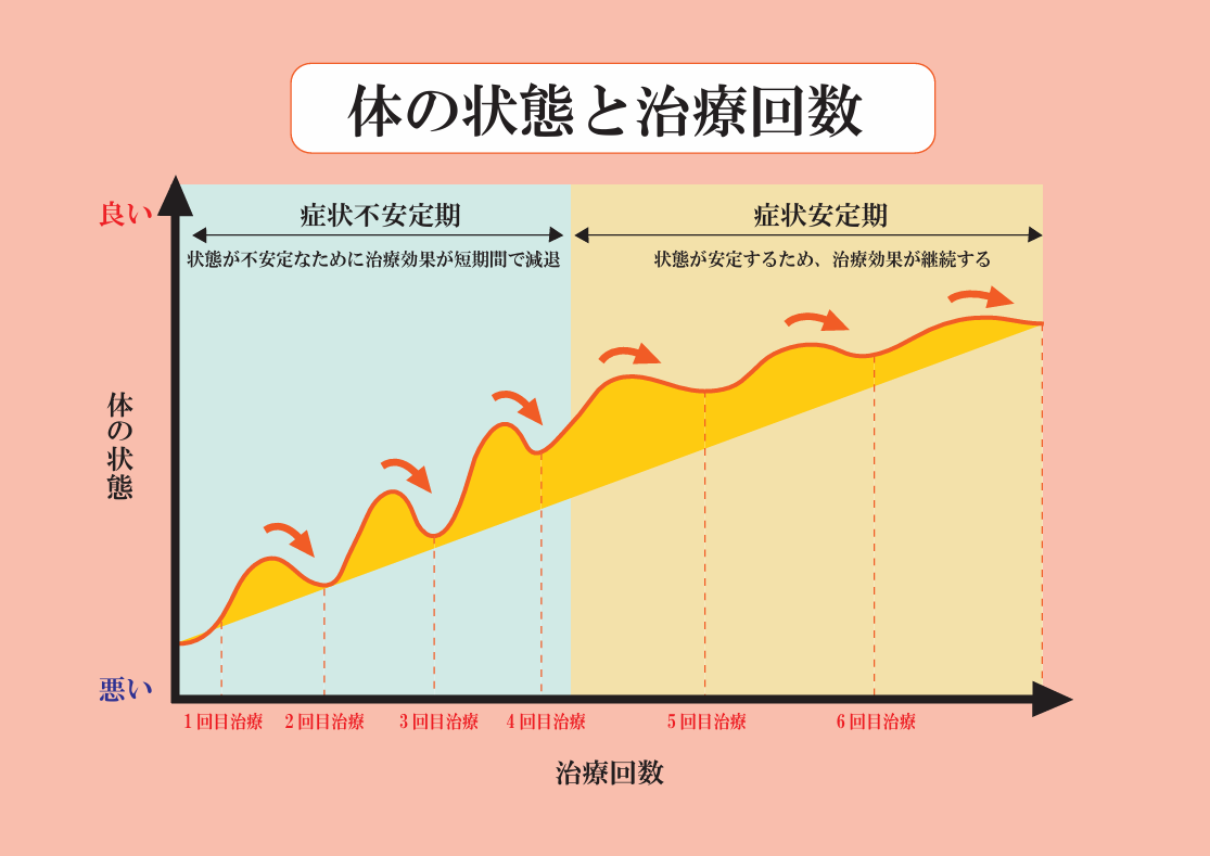 猫背・巻き肩で体のバランスが崩れるイメージ