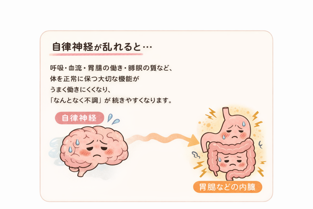 自律神経が乱れると・・・